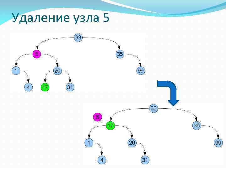 Удаление узла 5 