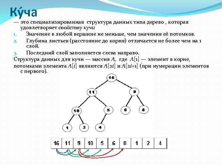 Ку ча — это специализированная структура данных типа дерево , которая удовлетворяет свойству кучи