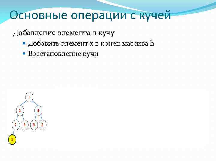 Основные операции с кучей Добавление элемента в кучу Добавить элемент х в конец массива