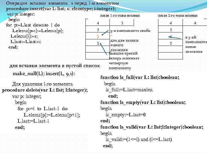 Операция вставки элемента x перед i-м элементом procedure insert(var L: list; x: elemtype; i: