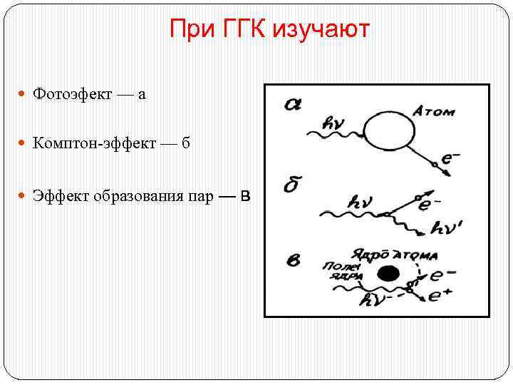 При ГГК изучают Фотоэфект — а Комптон-эффект — б Эффект образования пар — в