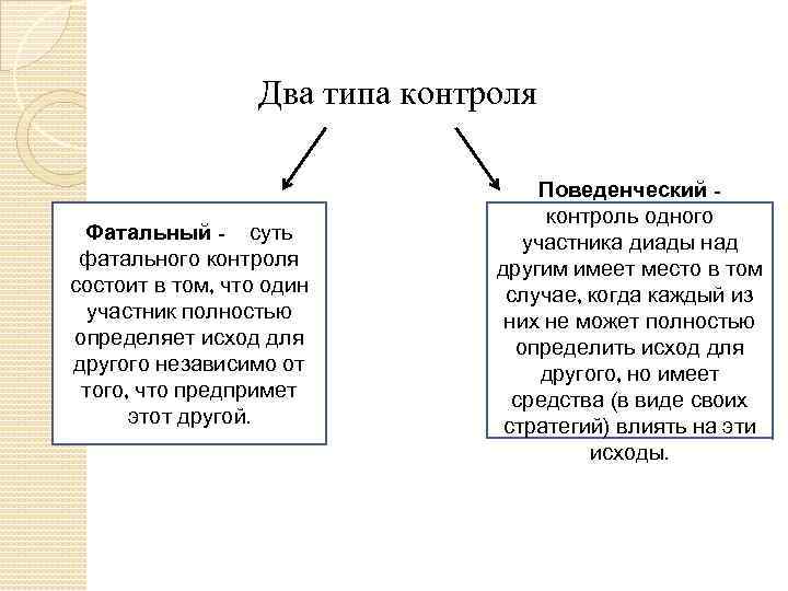 Два типа контроля Фатальный - суть фатального контроля состоит в том, что один участник