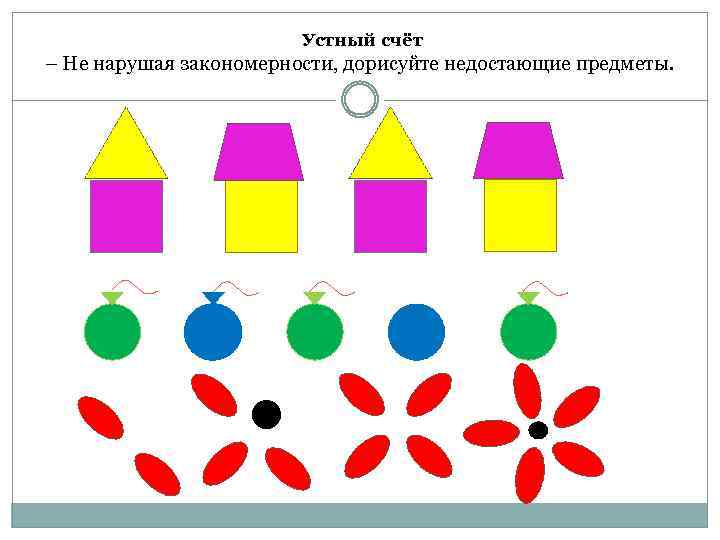 Правило и закономерности изображение предметов и объектов в пространстве