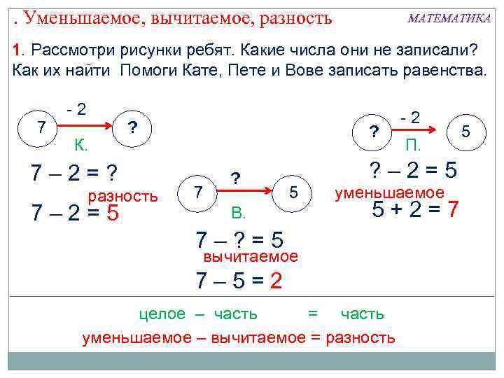 . Уменьшаемое, вычитаемое, разность МАТЕМАТИКА 1. Рассмотри рисунки ребят. Какие числа они не записали?