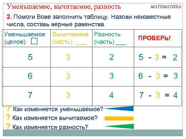 Уменьшаемое, вычитаемое, разность МАТЕМАТИКА 2. Помоги Вове заполнить таблицу. Назови неизвестные числа, составь верные