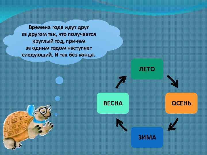 Времена года идут друг за другом так, что получается круглый год, причем за одним