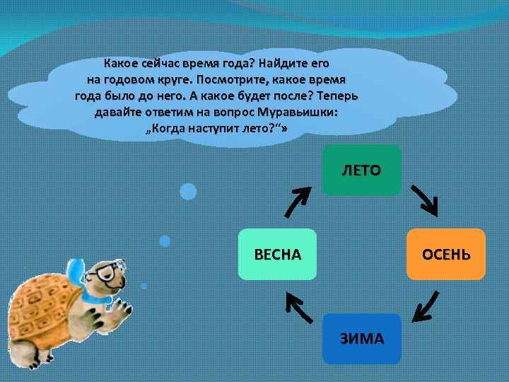 Какое сейчас время года? Найдите его на годовом круге. Посмотрите, какое время года было