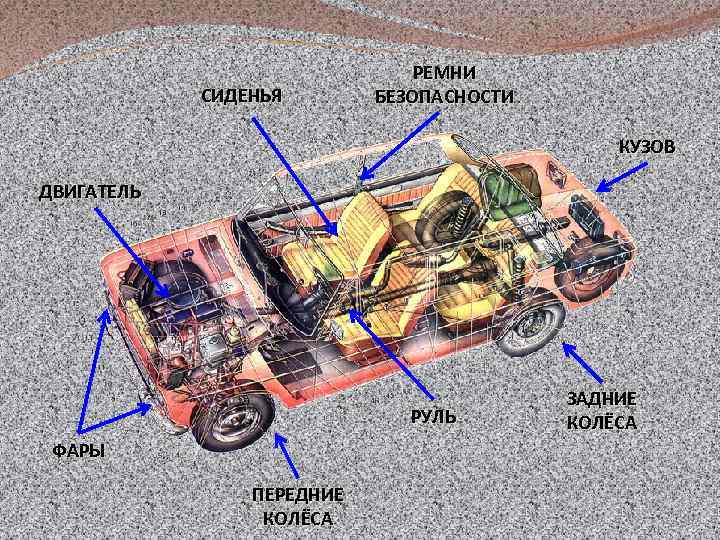 СИДЕНЬЯ РЕМНИ БЕЗОПАСНОСТИ КУЗОВ ДВИГАТЕЛЬ РУЛЬ ФАРЫ ПЕРЕДНИЕ КОЛЁСА ЗАДНИЕ КОЛЁСА 