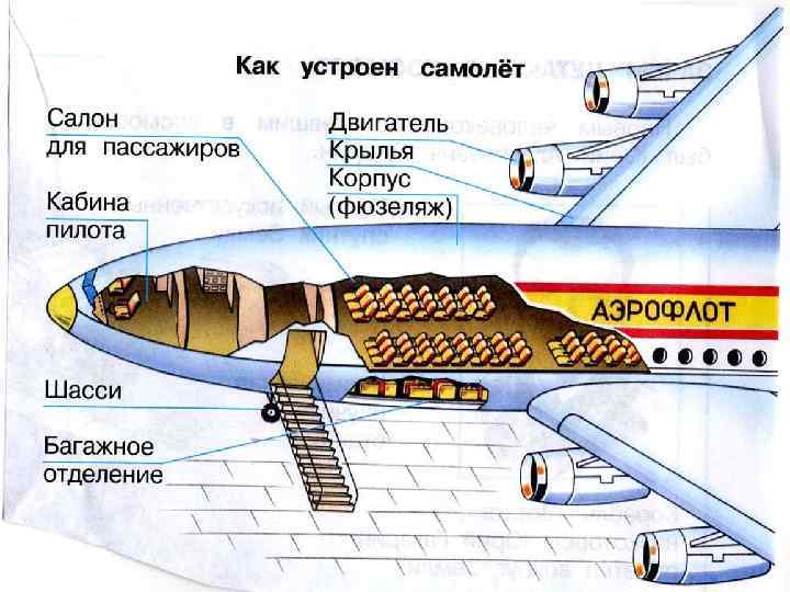 Виды самолетов и их названия с картинками