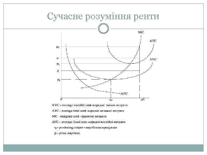 Сучасне розуміння ренти 