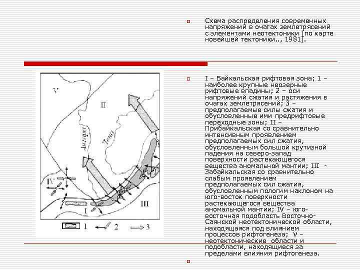o o o Схема распределения современных напряжений в очагах землетрясений с элементами неотектоники [по