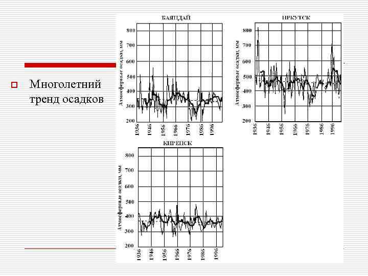 o Многолетний тренд осадков 