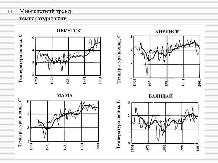 o Многолетний тренд температуры почв 