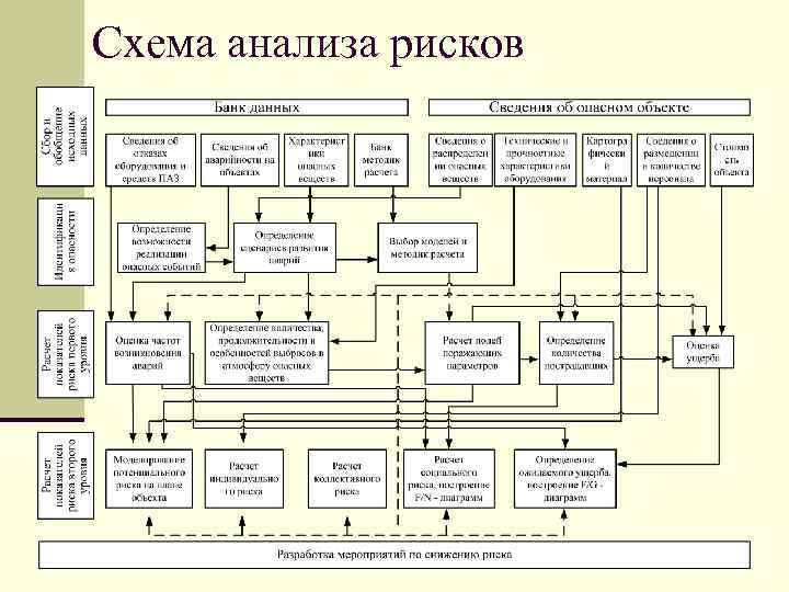 Схема анализа рисков 