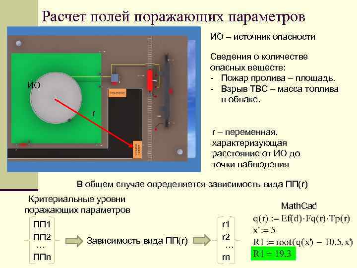 Расчет полей поражающих параметров ИО – источник опасности Сведения о количестве опасных веществ: -