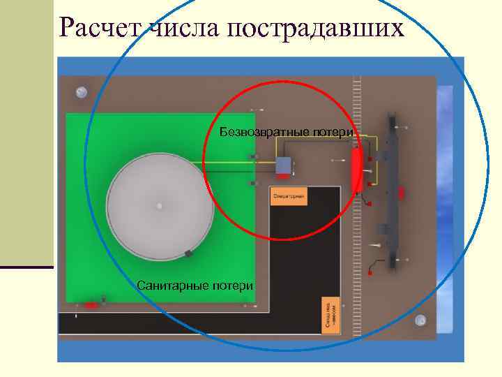 Расчет числа пострадавших Безвозвратные потери Санитарные потери 
