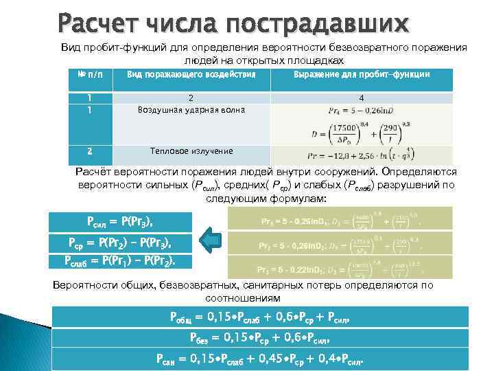 Расчет опасности. Расчет количества пострадавших. Расчет вероятности рисков формула. Формула расчета риска. Расчетные формулы риска.