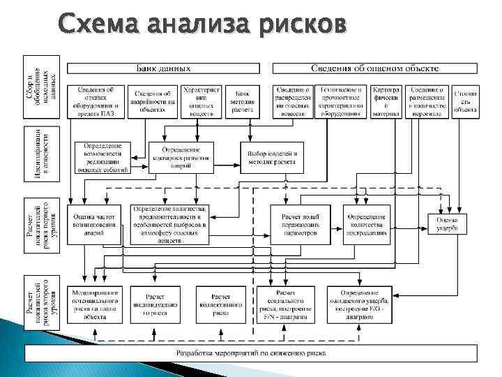 План мероприятий по снижению риска аварий на опасных производственных объектах образец