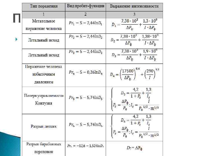 Пробит- функция Pr = a + b x ln(D) 