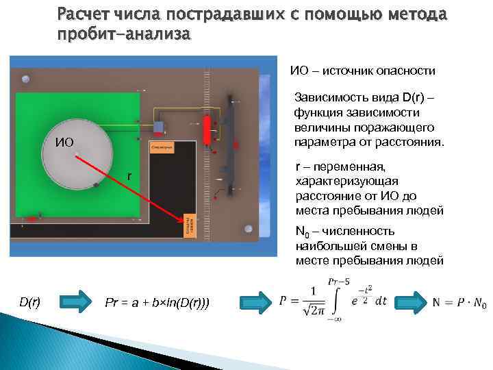 Расчет числа пострадавших с помощью метода пробит-анализа ИО – источник опасности Зависимость вида D(r)