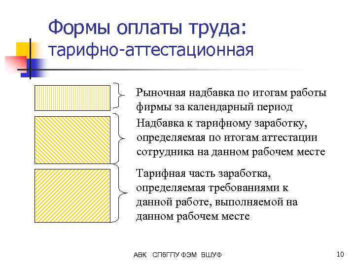 Формы оплаты труда: тарифно-аттестационная Рыночная надбавка по итогам работы фирмы за календарный период Надбавка