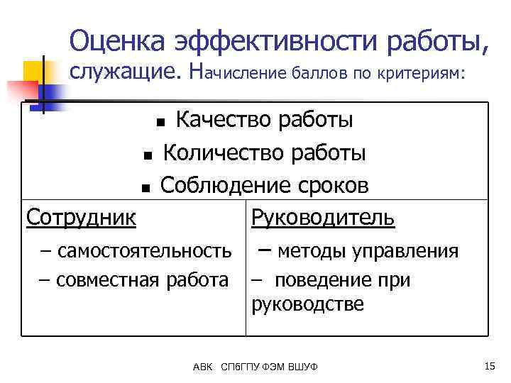 Оценка эффективности работы, служащие. Начисление баллов по критериям: Качество работы n Количество работы n