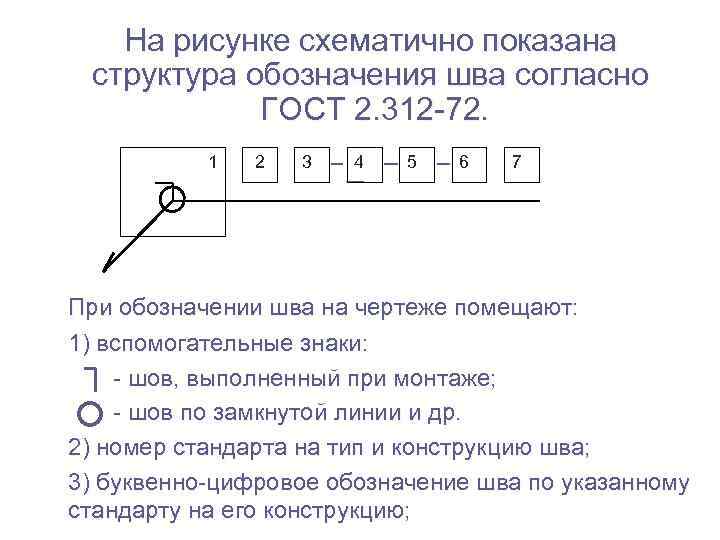 На рисунке схематично показана структура обозначения шва согласно ГОСТ 2. 312 -72. 1 2