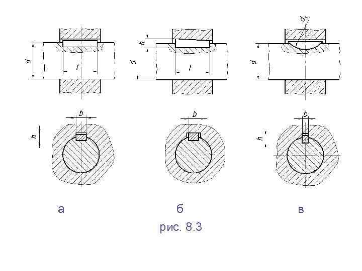 а б рис. 8. 3 в 