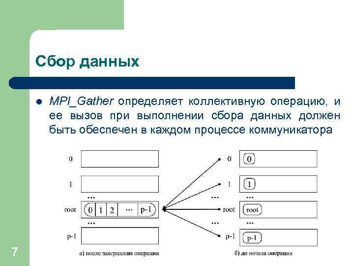 Сбор данных l 7 MPI_Gather определяет коллективную операцию, и ее вызов при выполнении сбора