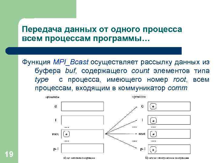 Передача данных от одного процесса всем процессам программы… Функция MPI_Bcast осуществляет рассылку данных из