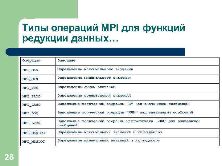 Типы операций MPI для функций редукции данных… Операция MPI_MAX Определение максимального значения MPI_MIN Определение