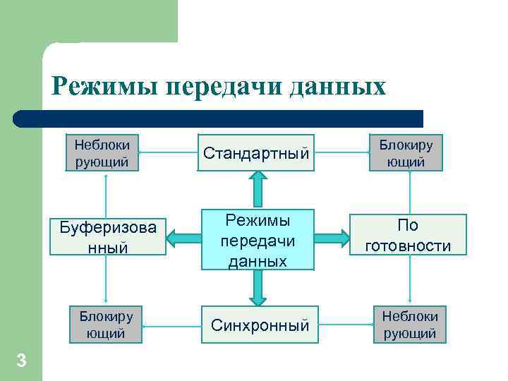 Безопасная передача информации