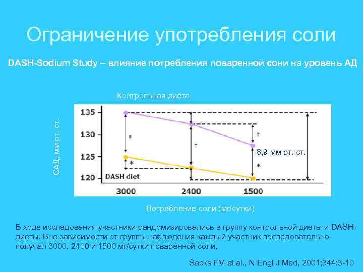 Ограничение употребления соли DASH-Sodium Study – влияние потребления поваренной сони на уровень АД САД,