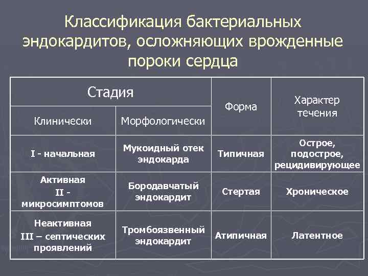 Эндокардит клинические рекомендации