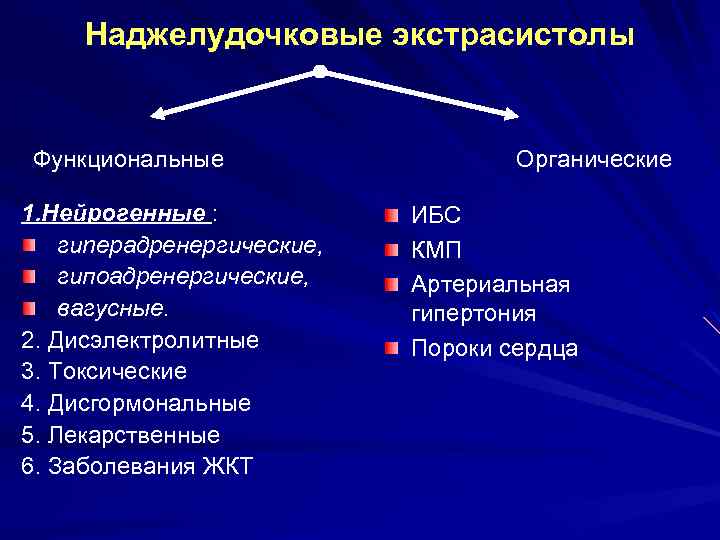 Наджелудочковые экстрасистолы Функциональные 1. Нейрогенные : гиneрадренергuческuе, гuпоадренергические, вагусные. 2. Дисэлектролитные 3. Токсические 4.