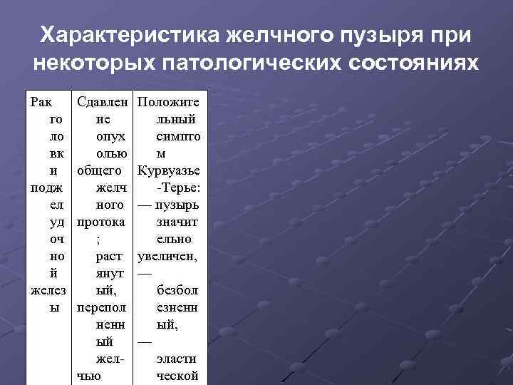 Характеристика желчного пузыря при некоторых патологических состояниях Рак го ло вк и подж ел