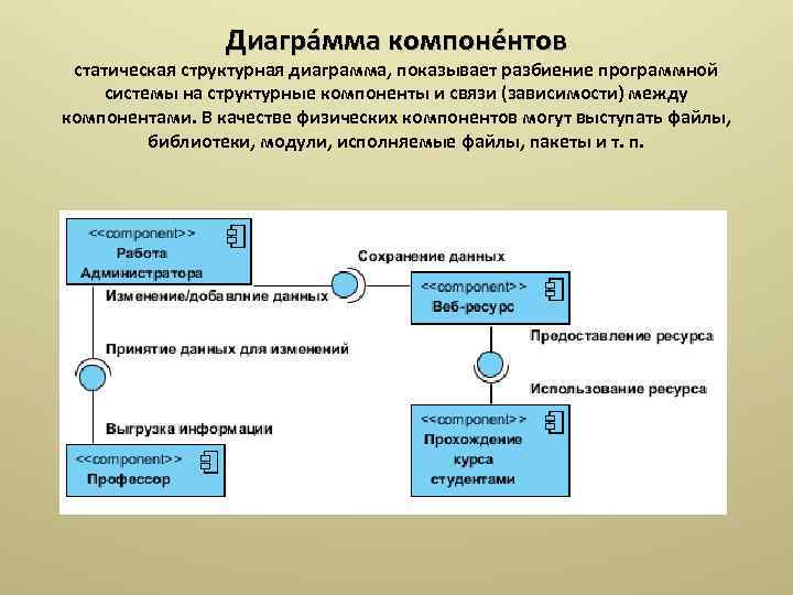 Структурные диаграммы это