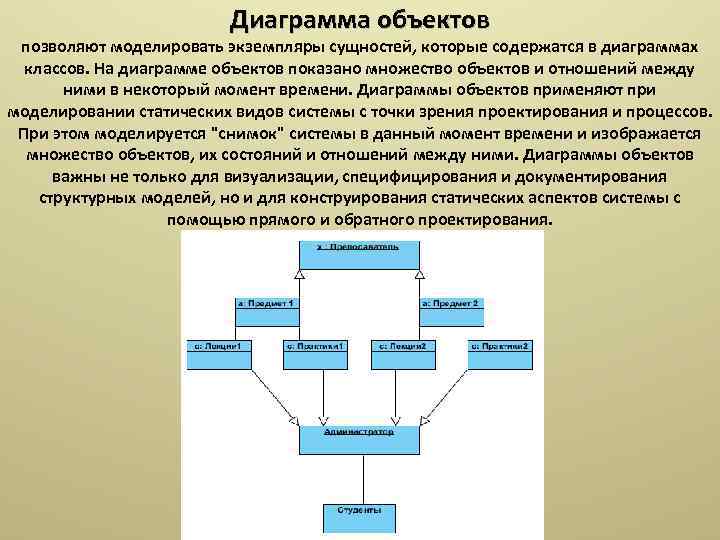 На диаграмме классов объектов при описании конкретного класса указывают имена