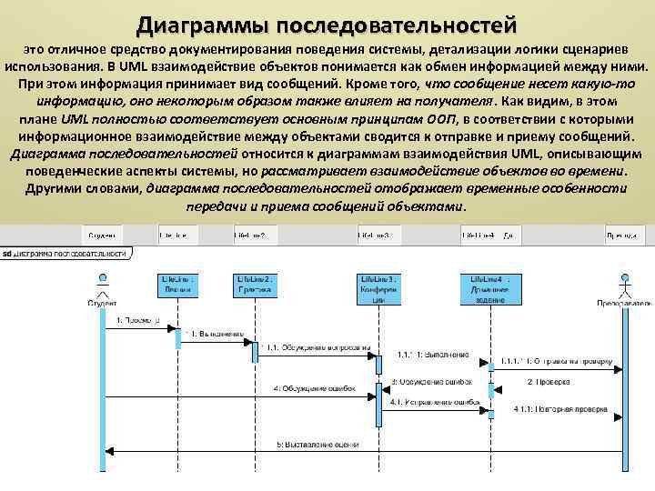 Диаграмма взаимодействия uml