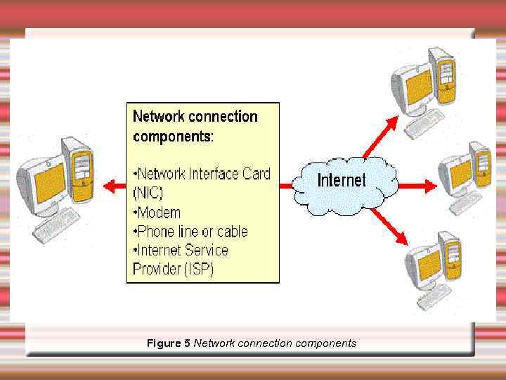 Figure 5 Network connection components 