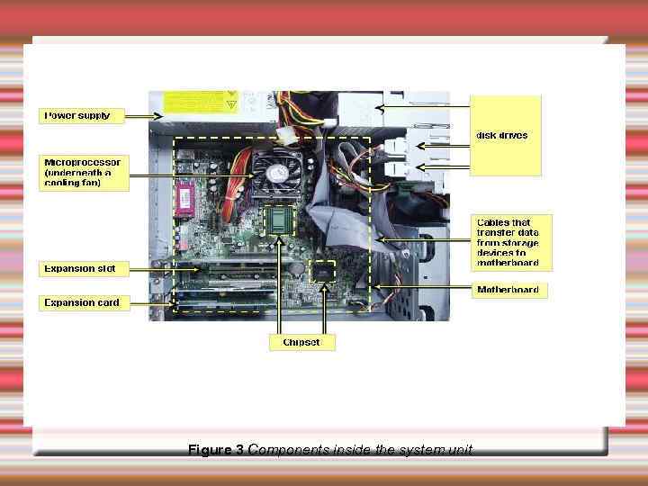 Figure 3 Components inside the system unit 