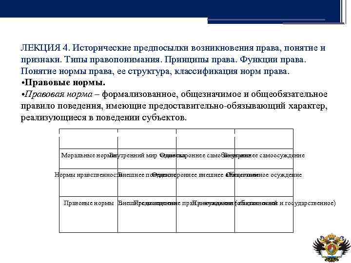ЛЕКЦИЯ 4. Исторические предпосылки возникновения права, понятие и признаки. Типы правопонимания. Принципы права. Функции
