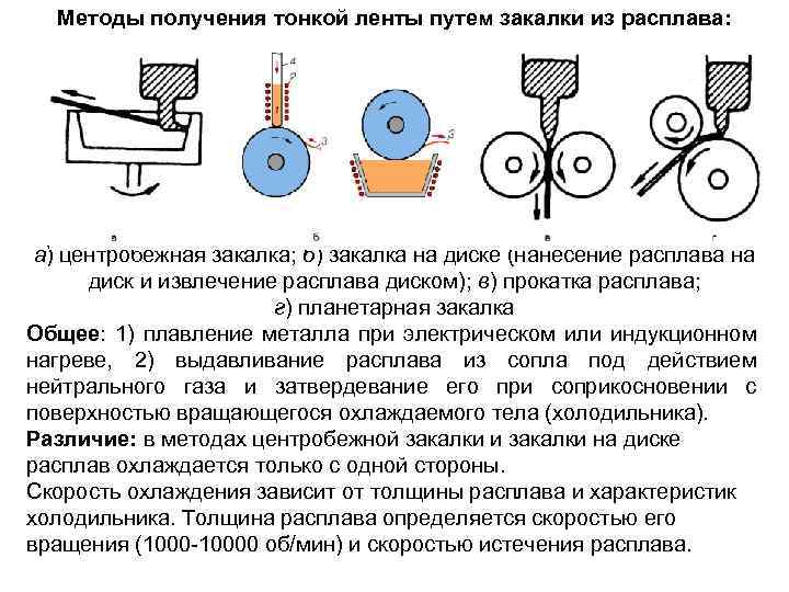 Методы получения тонкой ленты путем закалки из расплава: а) центробежная закалка; б) закалка на