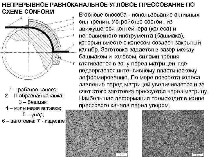 НЕПРЕРЫВНОЕ РАВНОКАНАЛЬНОЕ УГЛОВОЕ ПРЕССОВАНИЕ ПО СХЕМЕ CONFORM В основе способа - использование активных 1