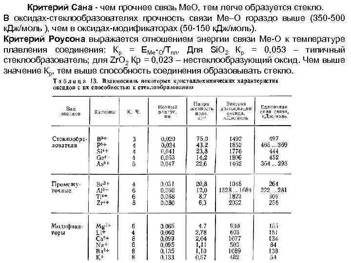 Критерий Сана - чем прочнее связь Ме. О, тем легче образуется стекло. В оксидах-стеклообразователях