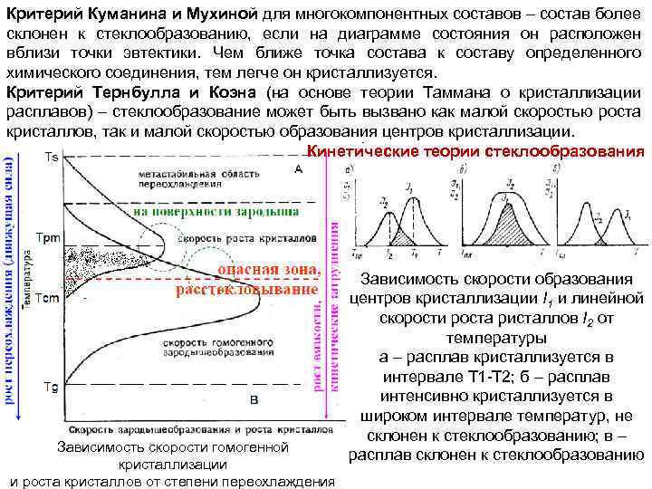 Критерий Куманина и Мухиной для многокомпонентных составов – состав более склонен к стеклообразованию, если