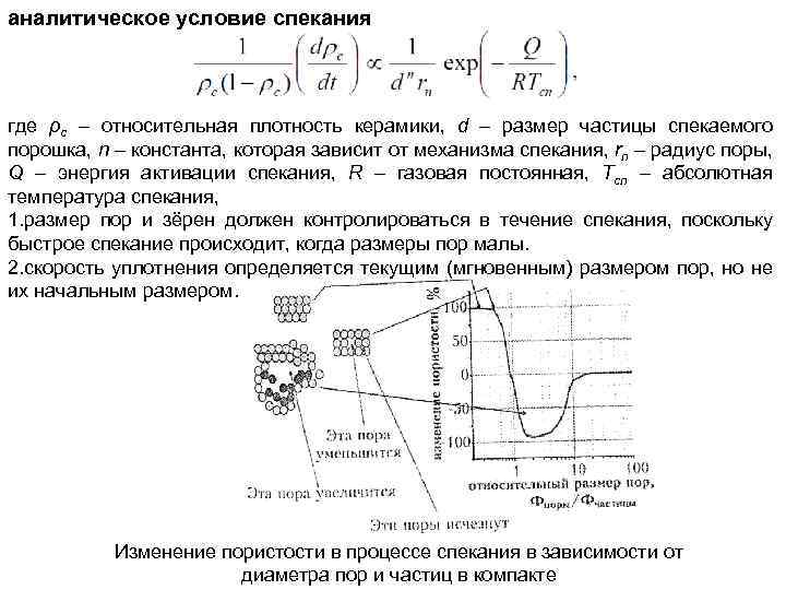 аналитическое условие спекания где ρс – относительная плотность керамики, d – размер частицы спекаемого