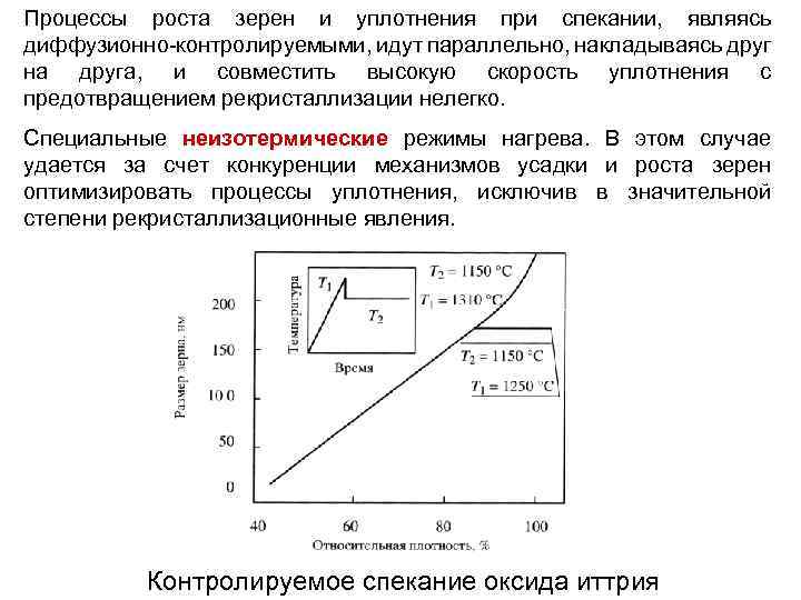 Процессы роста зерен и уплотнения при спекании, являясь диффузионно-контролируемыми, идут параллельно, накладываясь друг на