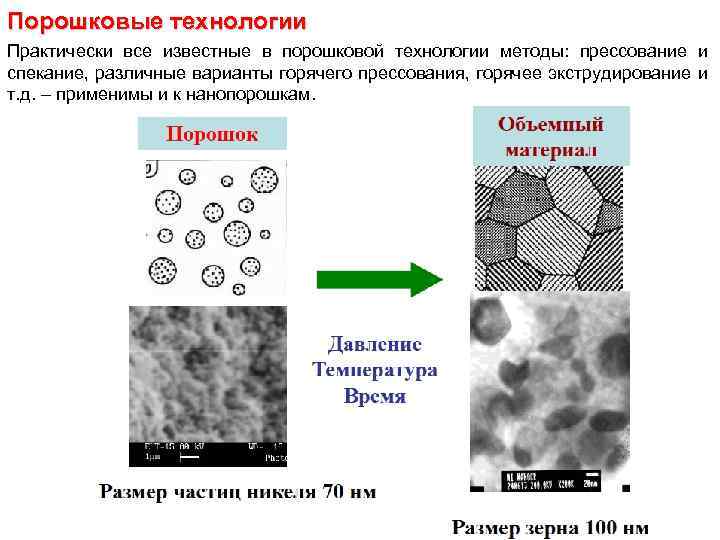 Порошковые технологии Практически все известные в порошковой технологии методы: прессование и спекание, различные варианты