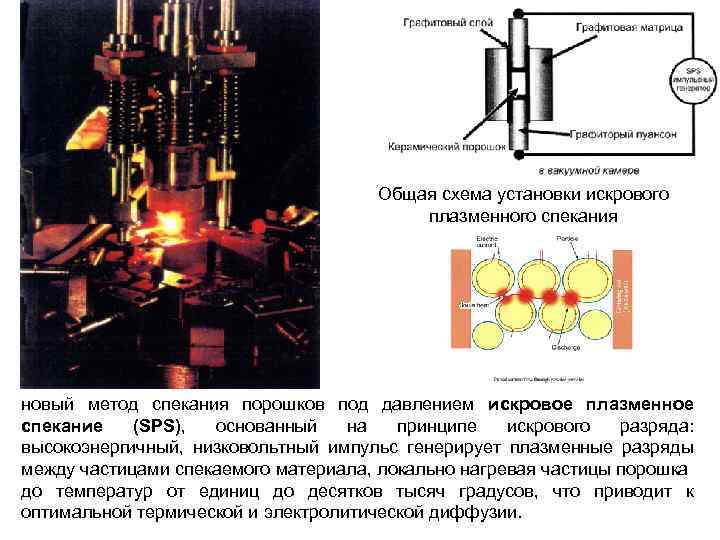 Общая схема установки искрового плазменного спекания новый метод спекания порошков под давлением искровое плазменное